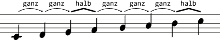 Aufbau von Dur-Tonleitern