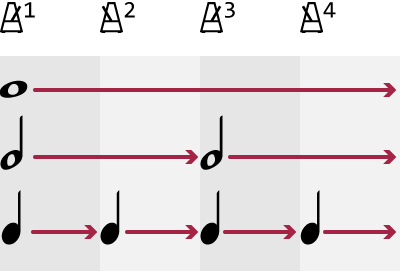 Illustration Schläge und Tonlängen