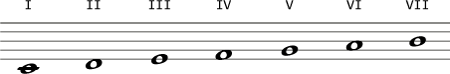 Tonstufen
