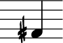 Vorzeichen Kreuz